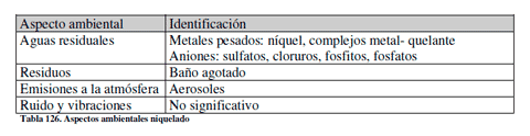 Efluentes Líquidos