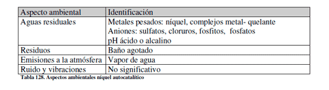 Efluentes Líquidos