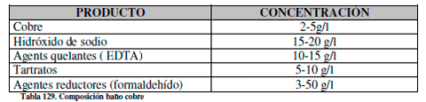 Efluentes Líquidos