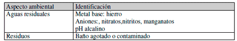 Efluentes Líquidos
