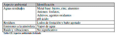 Efluentes Líquidos