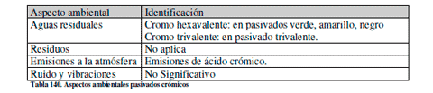 Efluentes Líquidos