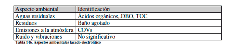 Efluentes Líquidos