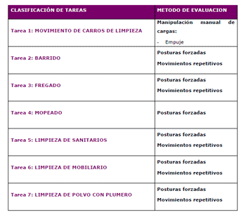 Factores de riesgo