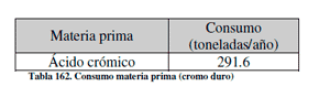 Efluentes Líquidos