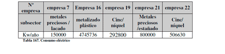 Efluentes Líquidos