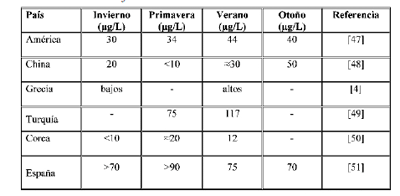 Análisis de Agua