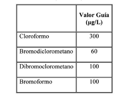 Análisis de Agua