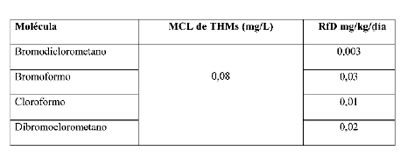 Análisis de Agua