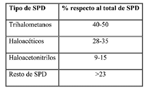 Análisis de Agua