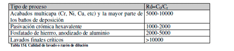 Efluentes Líquidos