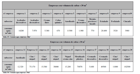 Efluentes Líquidos