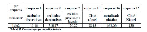 Efluentes Líquidos