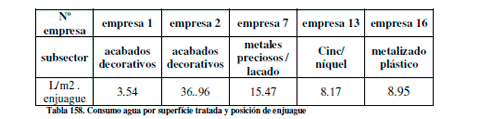 Efluentes Líquidos