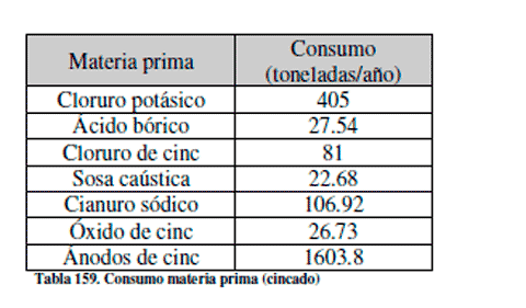 Efluentes Líquidos