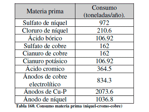 Efluentes Líquidos