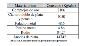 Efluentes Líquidos