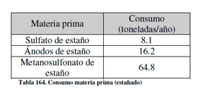 Efluentes Líquidos