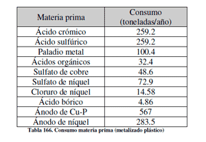 Efluentes Líquidos