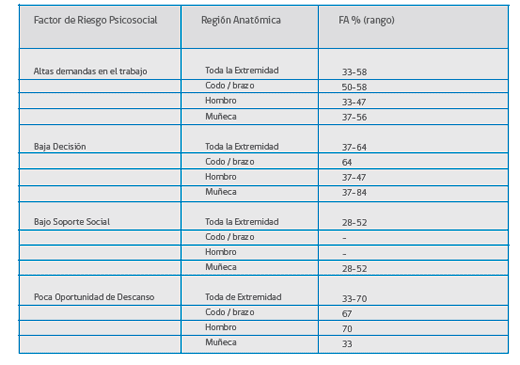 Factores de riesgo ocupacional