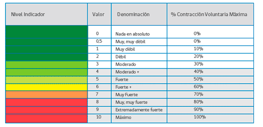 Factores de Riesgo Laboral