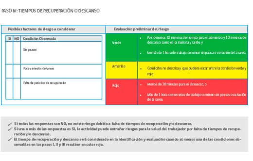 Factores de Riesgo