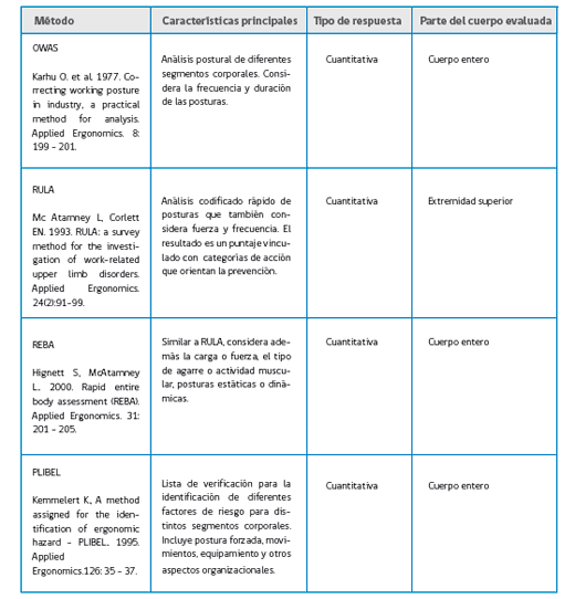 procedimientos para la evaluación de factores de riesgo