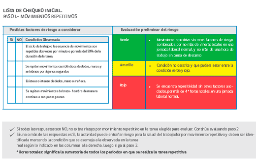 Factores de Riesgo a considerar 