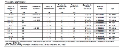 Controles Industriales