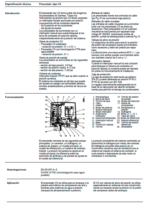 Controles Industriales