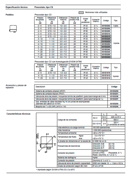Controles Industriales