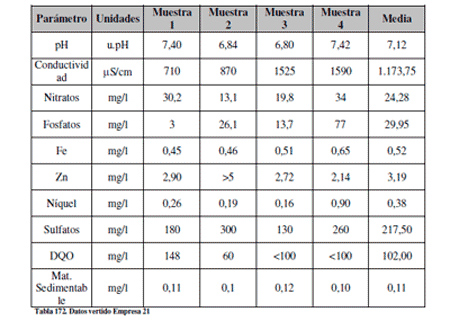 Efluentes Líquidos