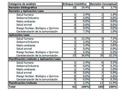 Calidad y Gestión