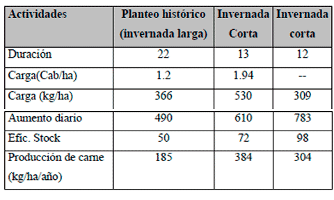 Impacto Ambiental