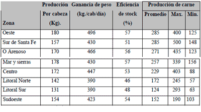 Impacto Ambiental