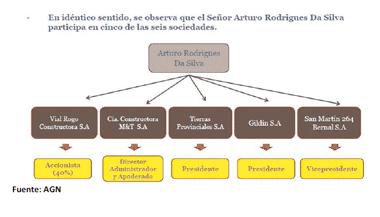 Riachuelo