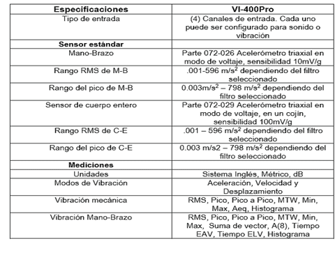Vibraciones Humanas