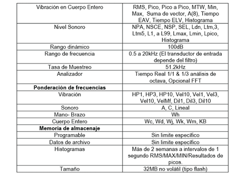 Vibraciones Laborales