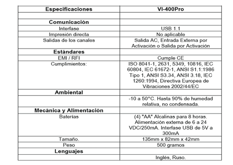 Vibraciones Humanas