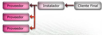 Aparatos Sometidos a Presión
