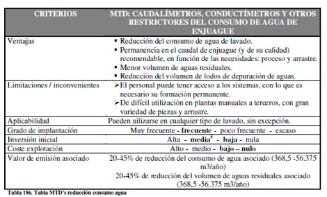 Efluentes Líquidos