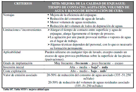 Efluentes Líquidos