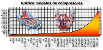 Aparatos Sometidos a Presión