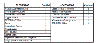 Bomba de Ariete