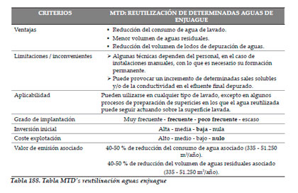 Efluentes Líquidos