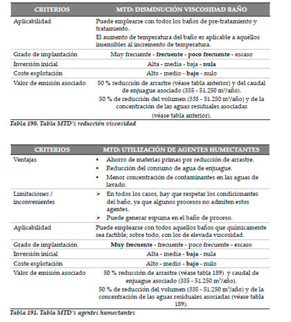 Efluentes Líquidos