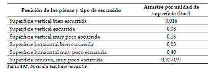 Efluentes Líquidos
