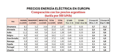 Energías Renovables