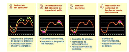 Energías Renovables
