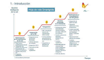 Energías Renovables